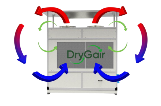 Hoe werkt DryGair 