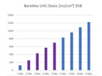 UV desinfectiekast EKS100 (2-deurs)
